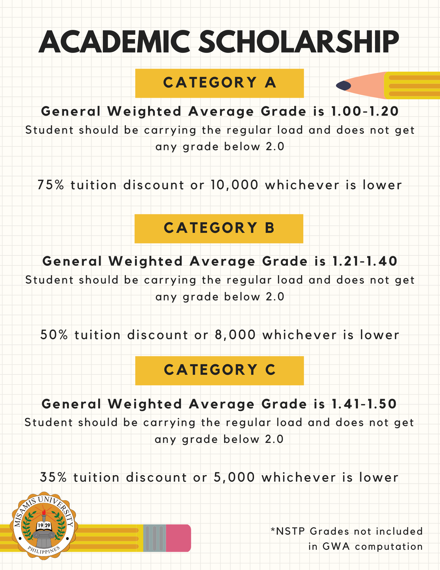 Misamis University Academic Scholarship